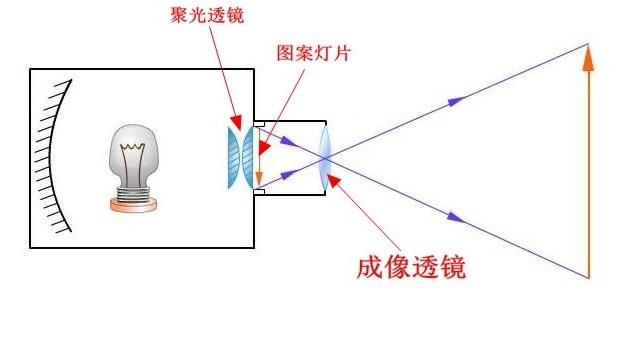 看戏机大致原理是什么?_幸福是什么图片(2)